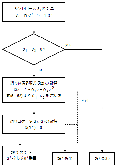fig_05_06_