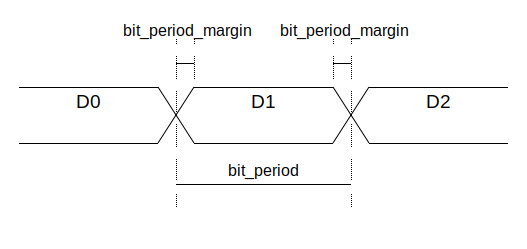 UART_bit_period