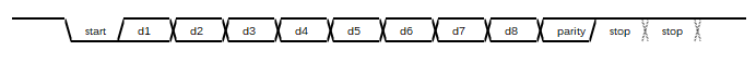 UART_frame1